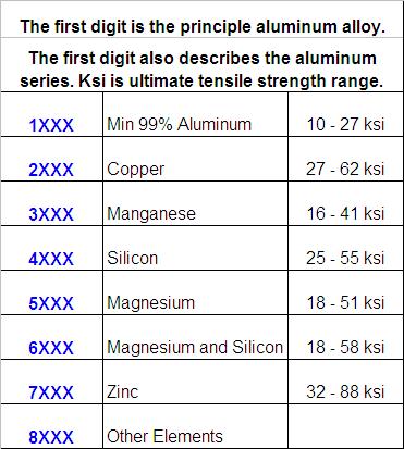 Tig Welding Chart For Aluminum