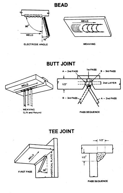 Weld Bead Size Chart