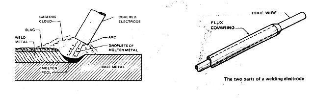 Stick Welding Rod Size Chart