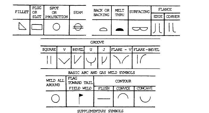 Fillet Weld Symbol Chart