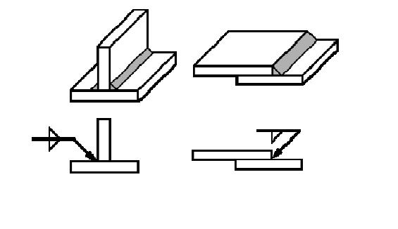 Mig Welding Symbol Chart