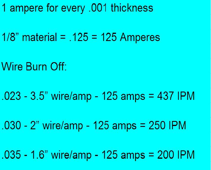 Mig Wire Size Chart