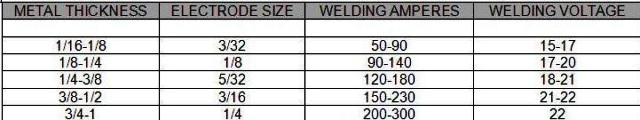 Welding Rod Guide Size Chart