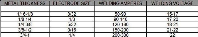 Stick Welding Chart