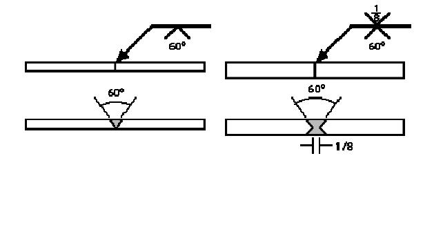 Pipe Welding Symbols Chart