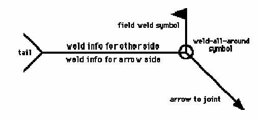 Fillet Weld Symbol Chart