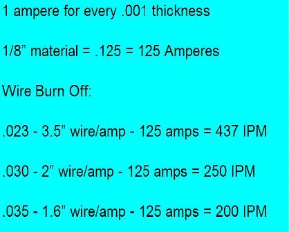 Mig Welding Amps To Metal Thickness Chart