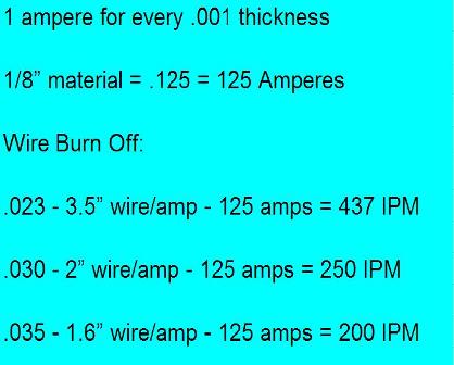 Wire Feed Speed Chart