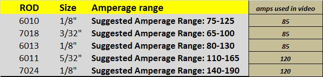 7018 Welding Rod Sizes Chart