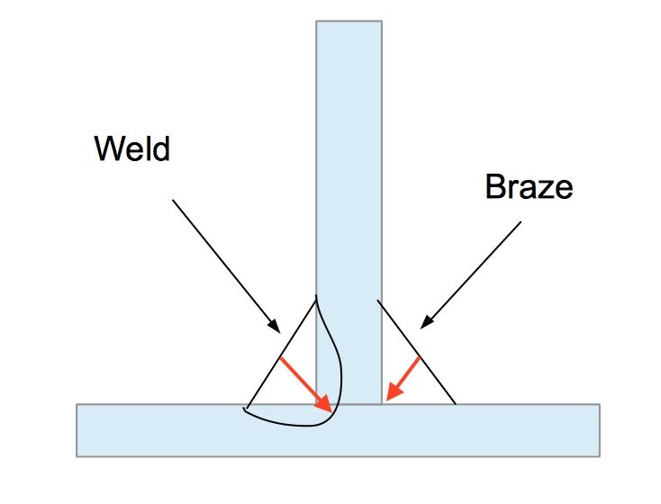 TIg Brazing vs Tig Welding
