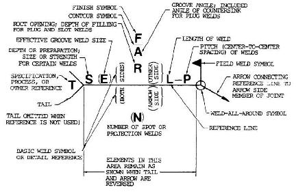 Welding Symbols Chart Australia