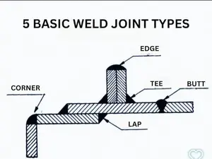 Video on the 5 basic weld joints with tips and tricks