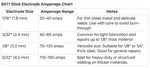 6011-amps-amperage-chart