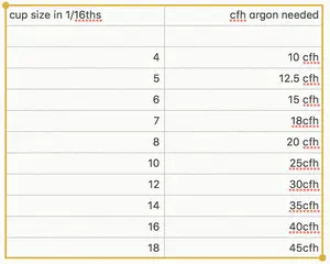 tig cup size chart