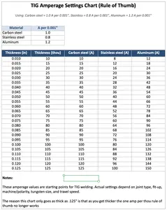 tig-settings-chart