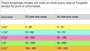 tungsten-size-chart