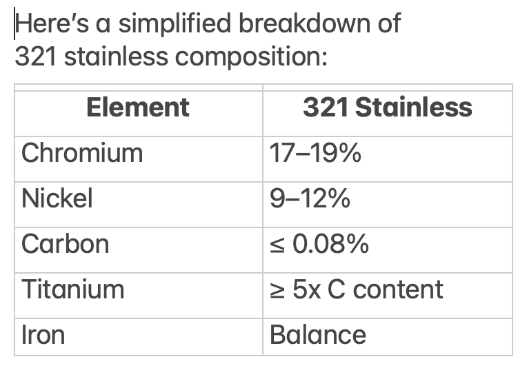 321-stainless-composition 321-stainless-composition