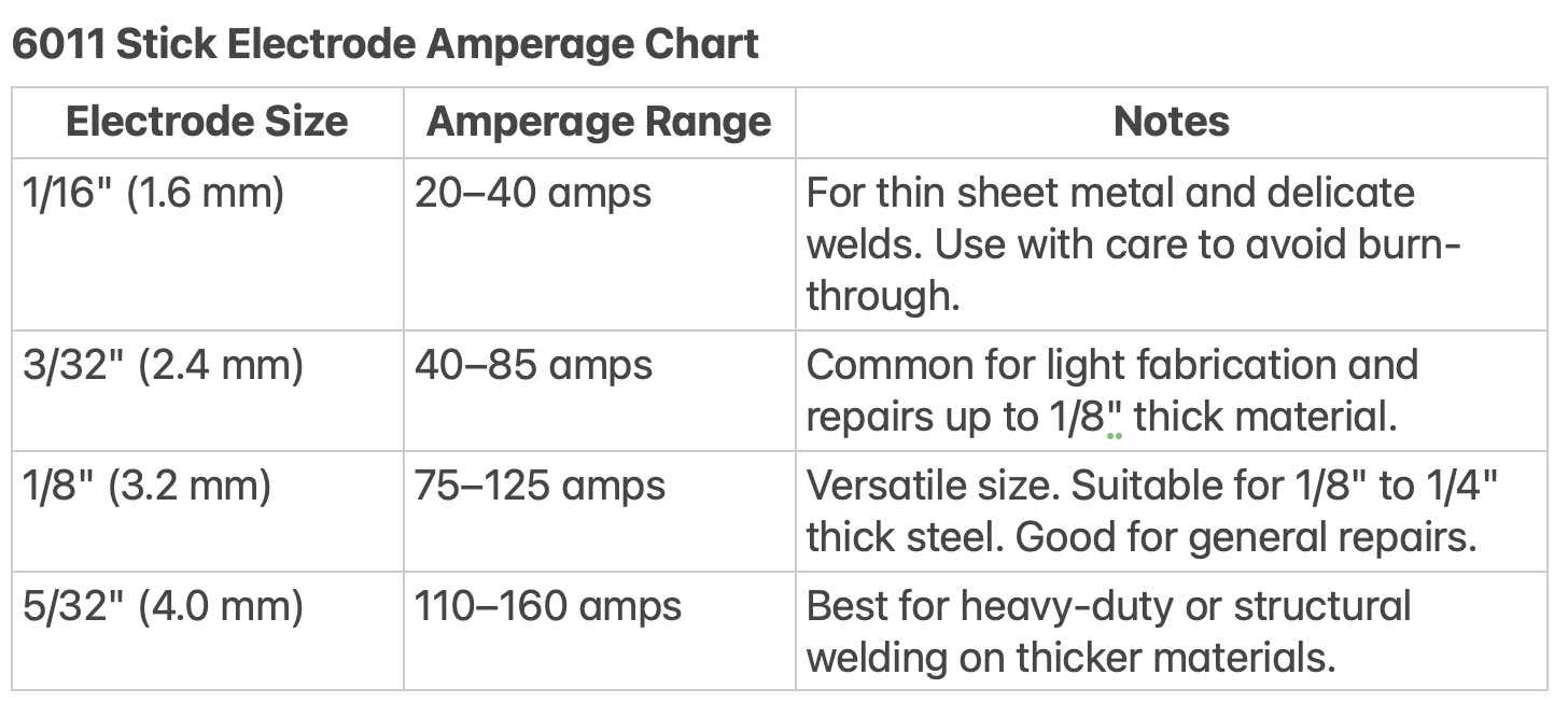 6011-amps-amperage-chart 6011-amps-amperage-chart