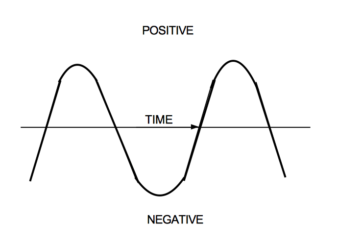 Kent øje smid væk AC Waveforms and Advanced AC Pulse Tig