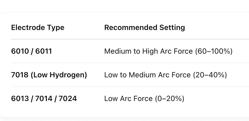 arc-control-dig-settings-chart arc-control-dig-settings-chart