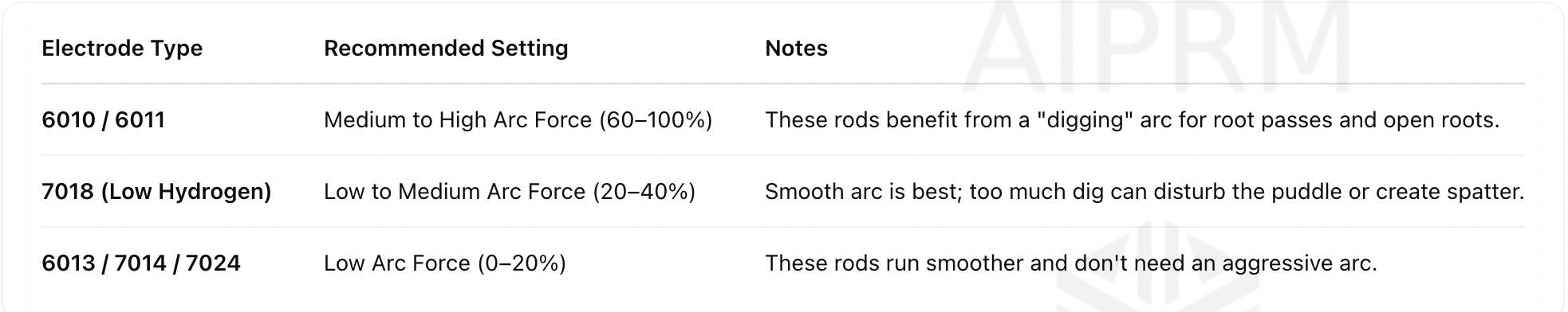 arc-control-settings arc-control-settings