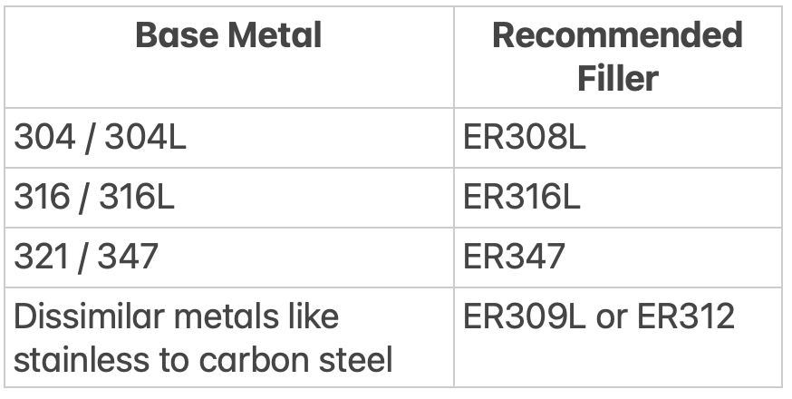 basic-stainless-filler-metal-chart
