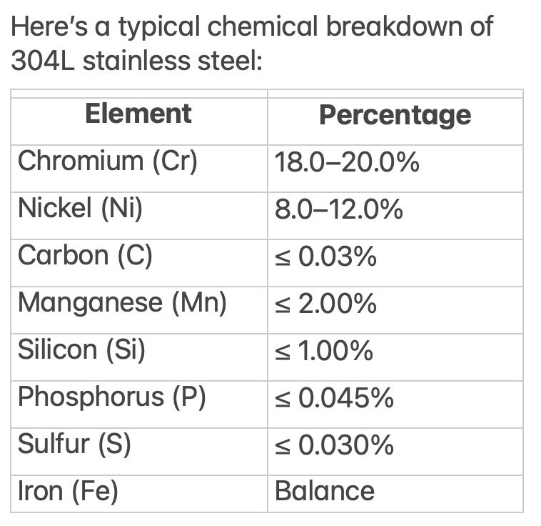 chemical-composition-304L-stainleess chemical-composition-304L-stainleess