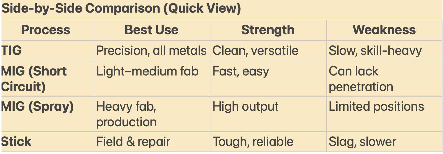 comparison-chart-tig-mig-stick-welding