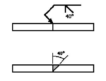 A Full Penetration Weld Symbol Does not list a dimension