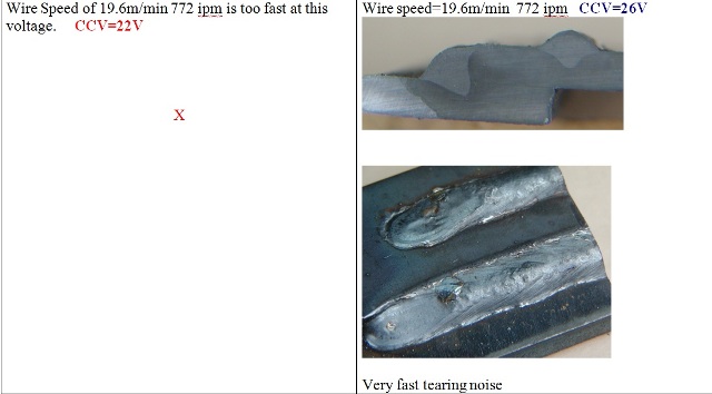 mig welding penetration mig welding penetration