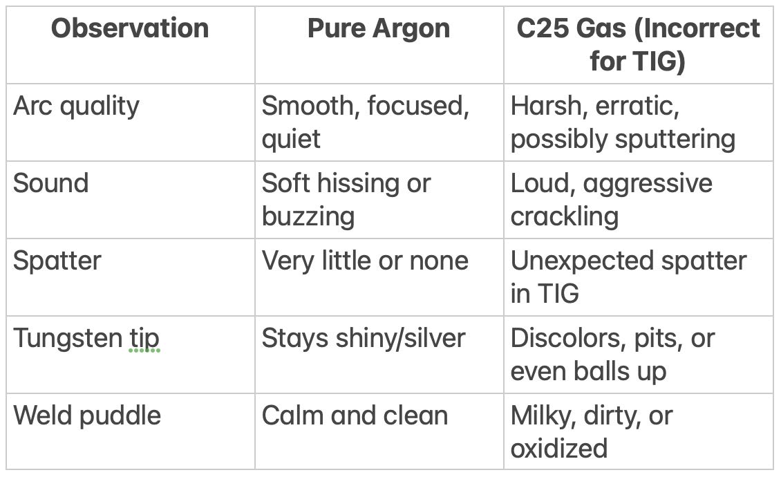 mig-gas-tig-gas-troubleshooting