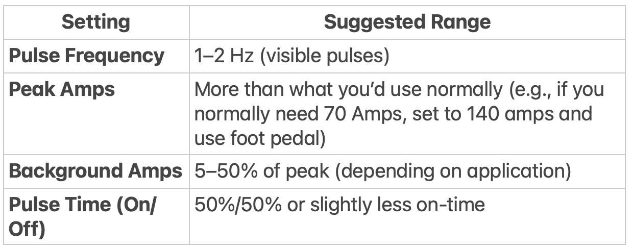 pulse-settings-stainless-chart