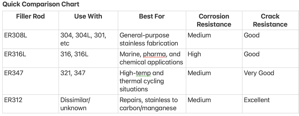 stainless-tig-rod-comparison-chart