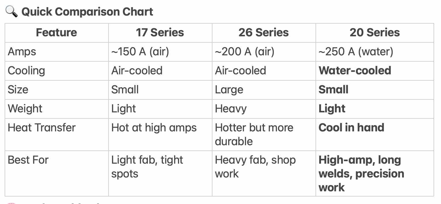 tig-torch-chart-17-26-style-tig-torches