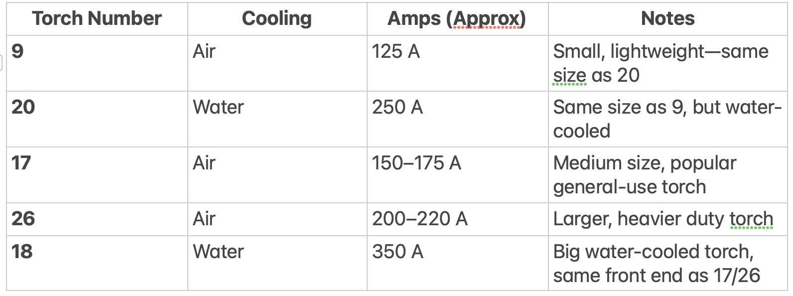 tig-torch-numbers-chart